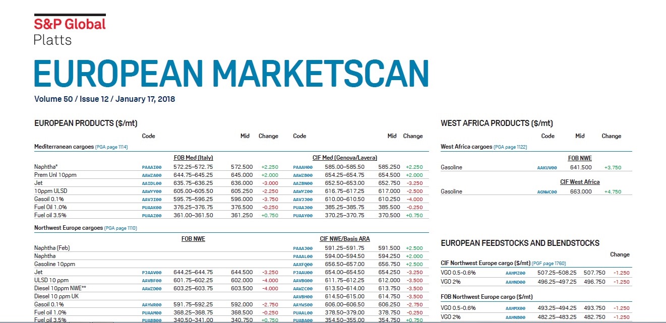 Platts european marketscan